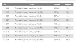 TERMOFLEKS IZOLOWANY 125MM 10MB