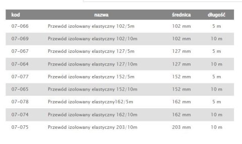 TERMOFLEKS IZOLOWANY 160MM 5MB
