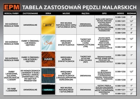 PĘDZEL ANGIELSKI PŁASKI HARD 50MM 2''