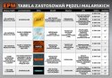 PĘDZEL ANGIELSKI PŁASKI SILK 76MM 3''